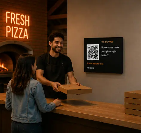 A pizza shop worker handing a box across the counter to a customer beside a screen reading “The one voice: how can we make your pizza night better?” with a QR code and a voice count.