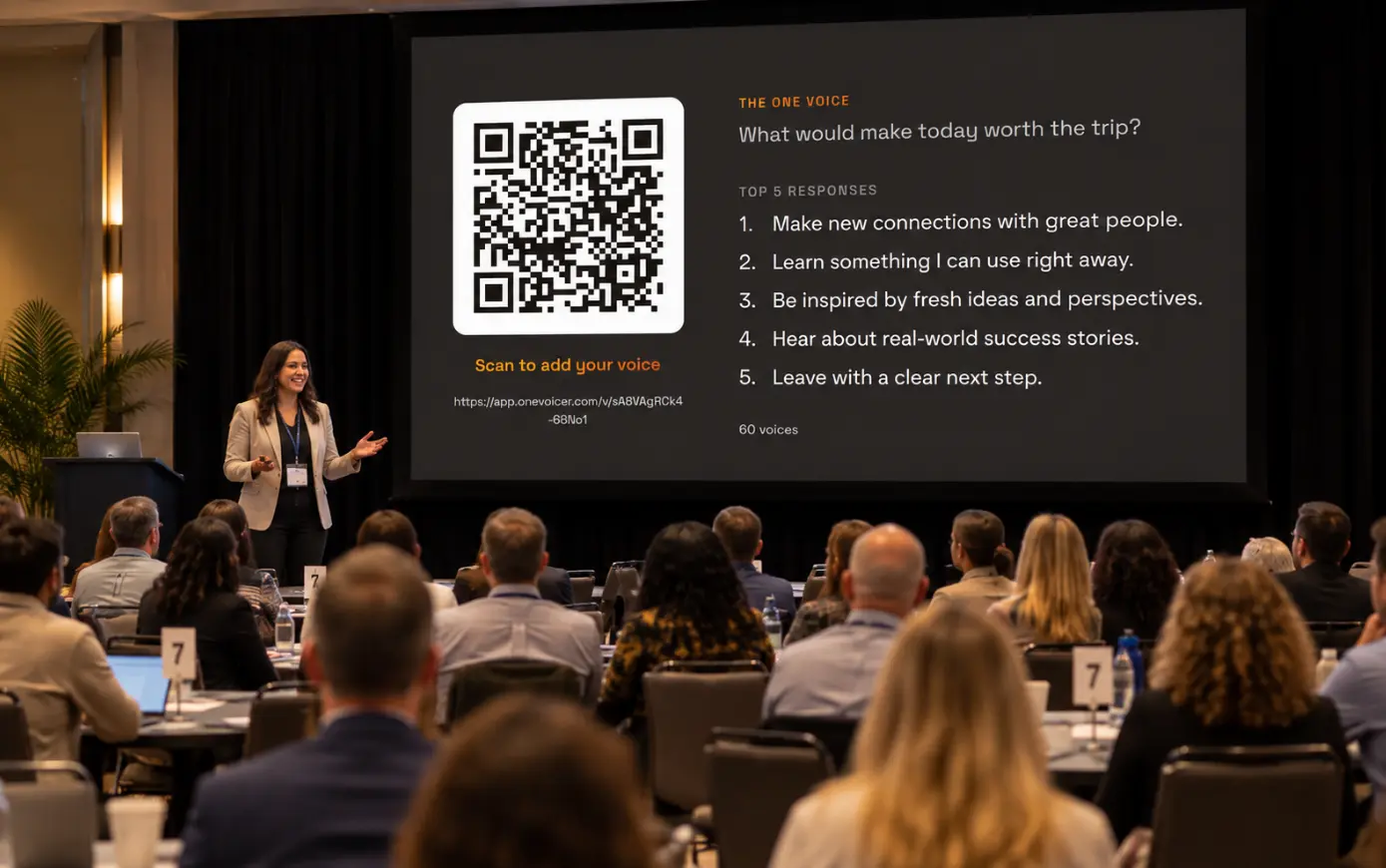 A facilitator beside a large screen in a hotel ballroom, addressing rows of seated attendees at numbered tables. The screen shows a QR code under “Scan to add your voice”, the question “What would make today worth the trip?”, a top-five list of responses, and a count of 60 voices.