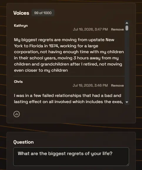 The One Voicer dashboard for the question “What are the biggest regrets of your life?”, showing a voices list at 99 of 1000 with real answers from respondents named Kathryn and Chris.