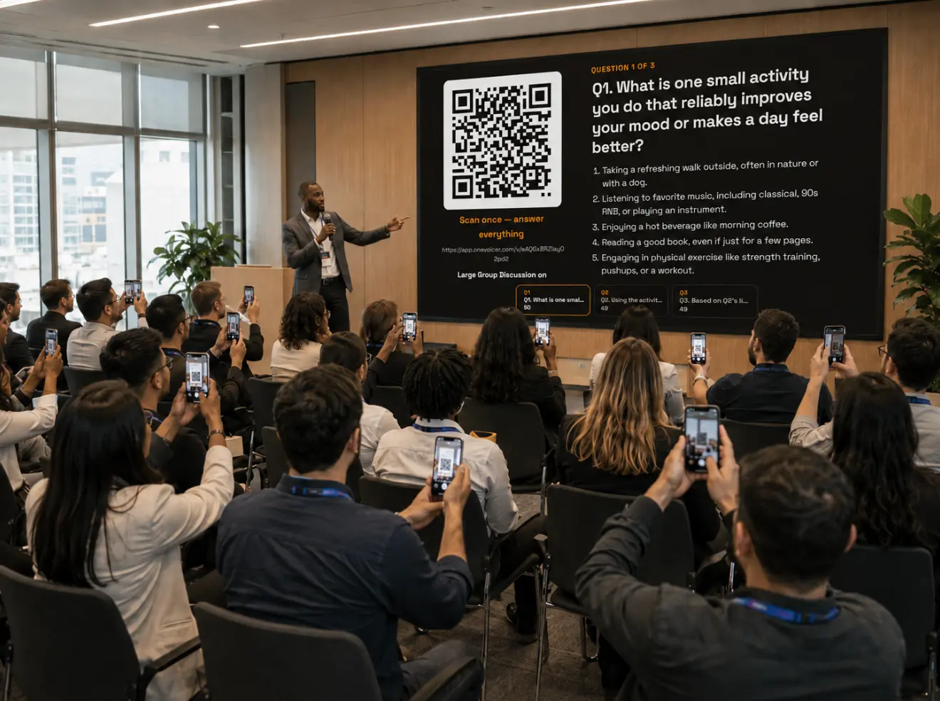 A facilitator beside a large screen showing the group stage for “Large Group Discussion on Happiness”: a QR code inviting the room to scan once and answer everything, question one with its blended answer forming, and a strip of all three questions with live voice counts, while a seated audience scans with their phones.