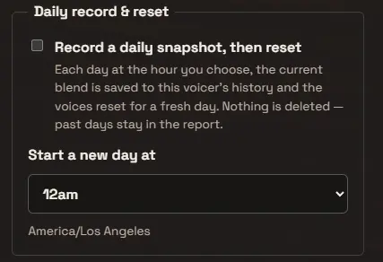 The Record & reset panel: a “Record a snapshot, then reset” checkbox explaining that on your schedule the current blend is saved to history and the voices reset, with a time picker showing 12am and the timezone America/Los Angeles.