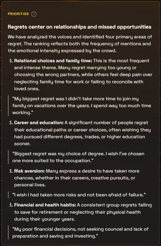 A Priorities lens card titled “Regrets center on relationships and missed opportunities,” with a ranked list of four themes, each grounded in a quoted voice.