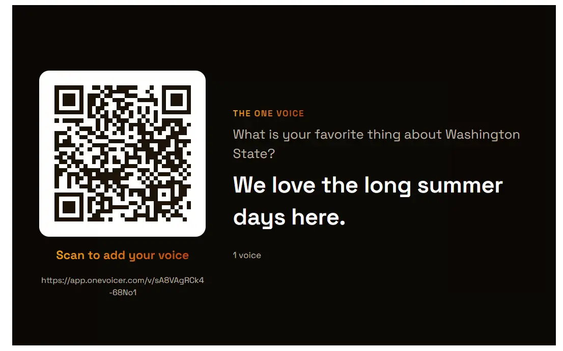 A PowerPoint slide filled by the voicer stage: a large QR code labelled “Scan to add your voice” with the share link under it, and beside it the question “What is your favorite thing about Washington State?” with the blended answer “We love the long summer days here.” and a count of 1 voice.